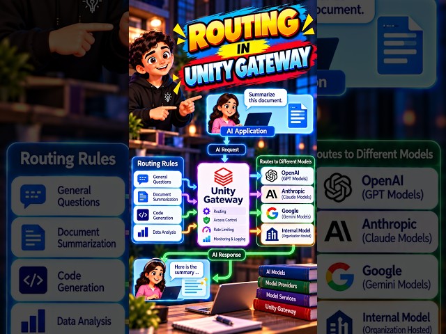 Routing in Unity gateway