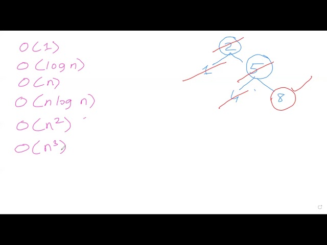 Time Complexity Big O Notation