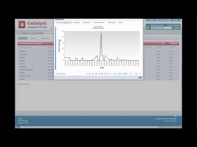 Graphing Behavior Reduction  Frequency