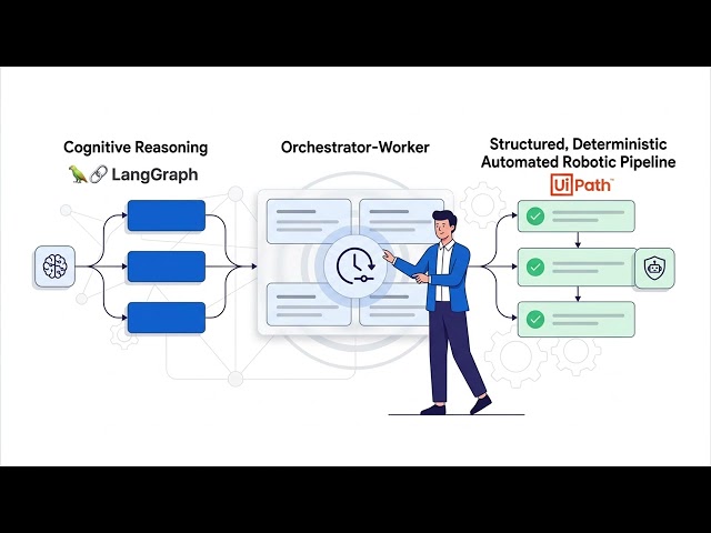 Enterprise Agentic Orchestration with LangGraph & UiPath