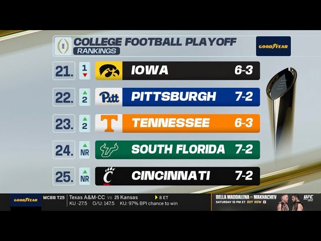College Football Playoff Top 25 Rankings Show | November 11th, 2025