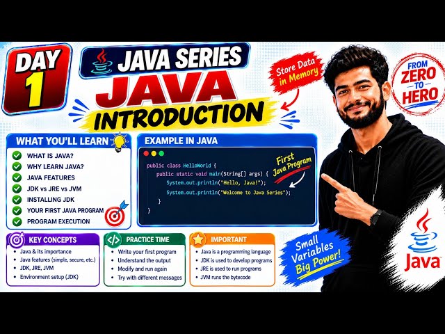 Java Introduction in Hindi | Complete Java Basics for Beginners | Java Roadmap 2026 | Part 1