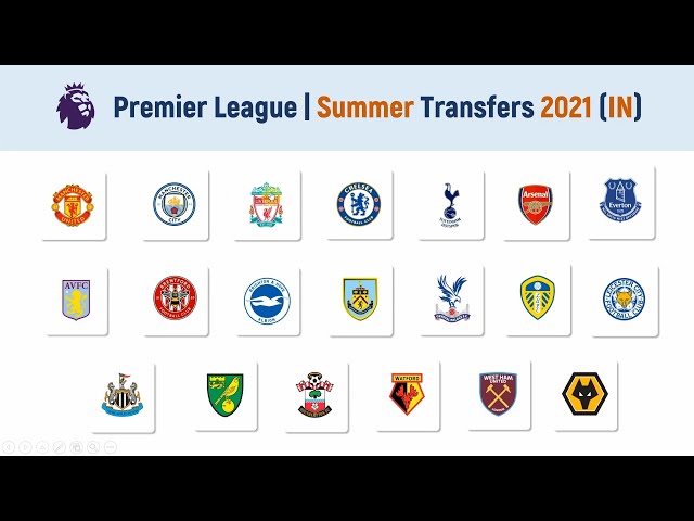 How to Create a PowerPoint Slide ZOOM - PowerPoint Tutorial 2021