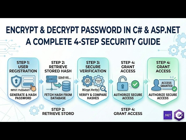 How to Encrypt and Decrypt Password in C# (ASP.NET) | How to Encrypt Passwords in ASP.NET Using C#