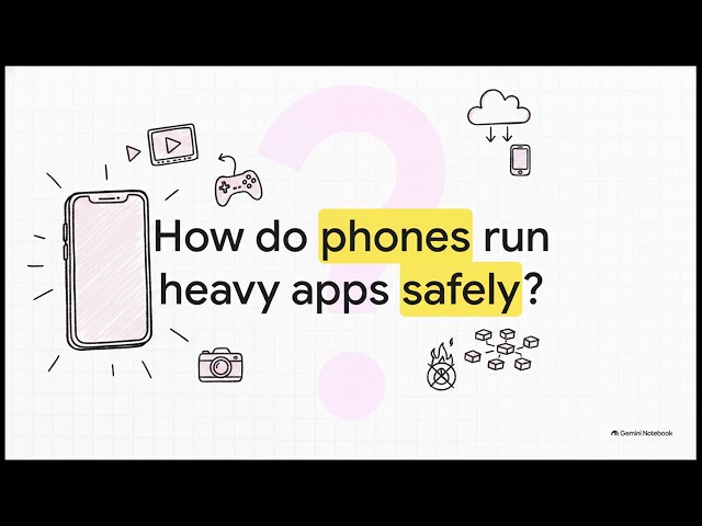 Mobile Cloud Computing | CLOUD COMPUTING Explainer