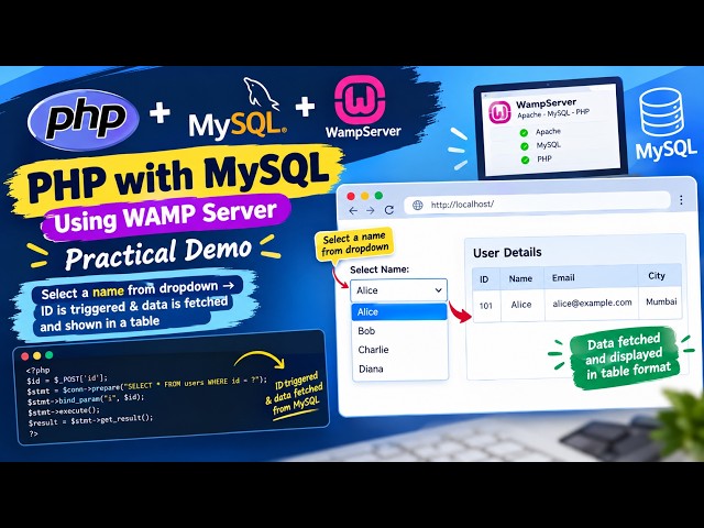 Practical Demo on Php with Mysql database