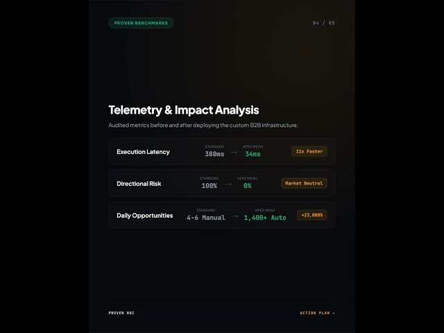 Building a Sub-50ms Crypto Arbitrage Bot in Python #Shorts #Python #B2B