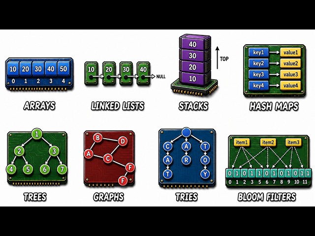 Every Data Structure Simply Explained in 12 Minutes!