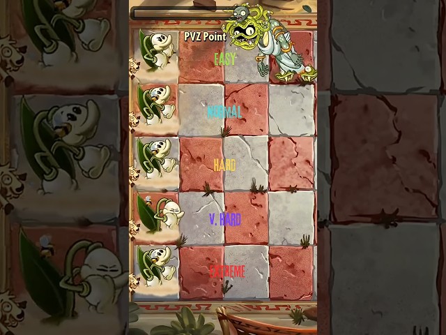 Maybee premium plant lv 10 vs Roman The Zombosseum Zombies! Easy to Extreme | #shorts #pvz2