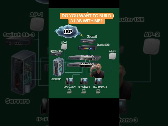 EASY COMPUTER NETWORKING LAB!! #networking#itcareer#ccna#cisco#networkengineer