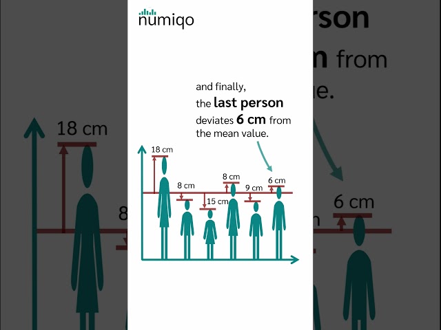 Standard Deviation (explained in 3 minutes)