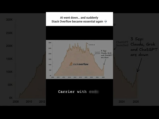 🤖 AI Went Down… And Suddenly Developers Needed Stack Overflow Again 😱#developer #ai #stackoverflow