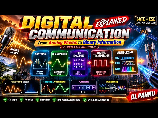 Digital Communication Explained | Sampling, Quantization, PCM & Multiplexing | Cinematic Journey
