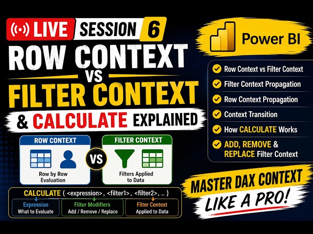 Power BI Live 6 | Context Transition & CALCULATE Deep Dive