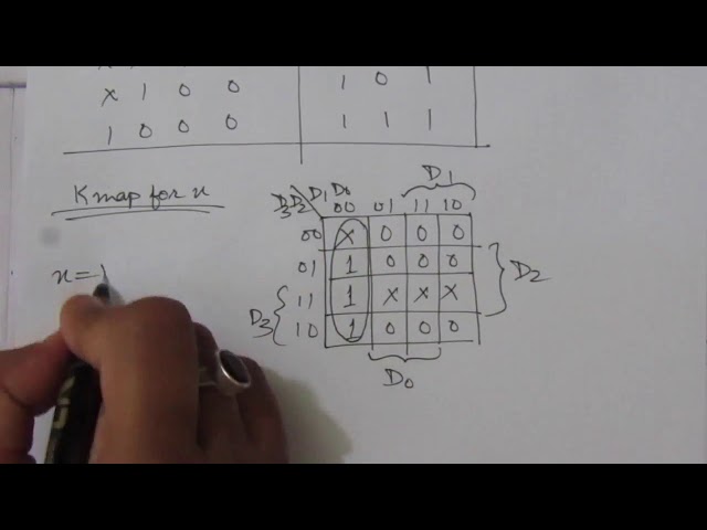 Q. 4.31: Design a four-input priority encoder with inputs as in Table 4.8, but with input D0 having