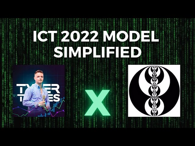 My Full Trading Checklist - How I use ICT 2022 Model