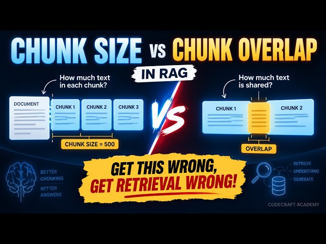Chunk Size vs Chunk Overlap in RAG Explained