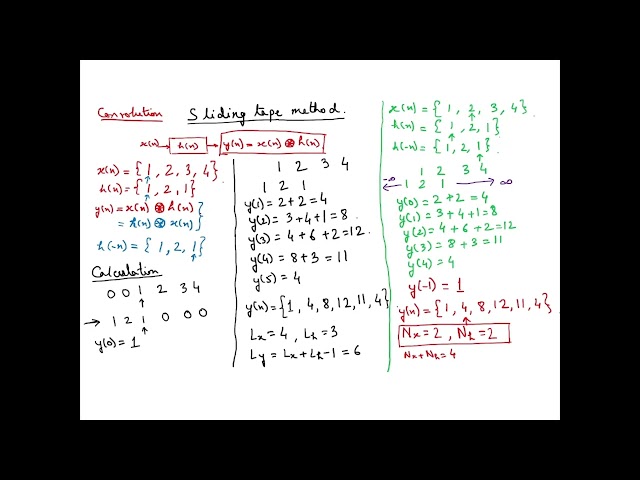 Lecture 14 II Series and Transforms (Part 4) II Biomedical Signal Processing (BM6301)