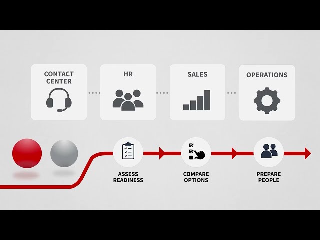 CDW Helps Empower Employees with Smarter AI Adoption