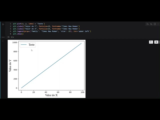 Matplotlib: Como Personalizar as Fontes dos Gráficos em Python