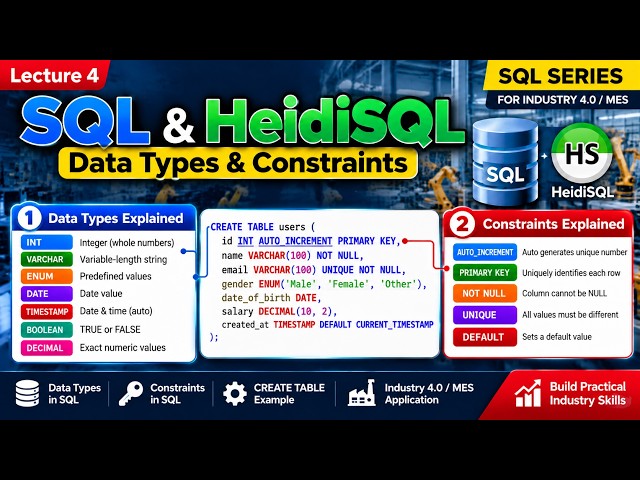 SQL Data Types & Constraints Explained | CREATE TABLE in HeidiSQL | Lecture 4
