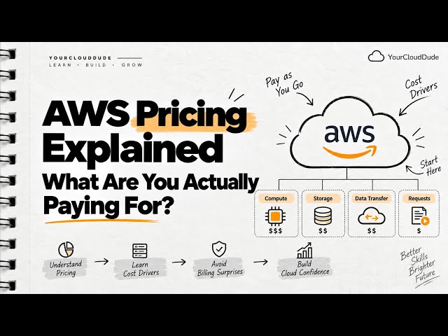 AWS Pricing Explained: What Are You Actually Paying For?