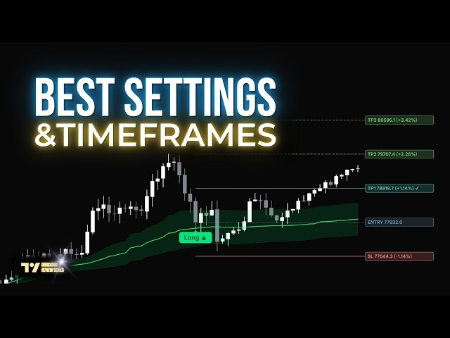 5 New TradingView Indicators EVERYONE Is Adding Right Now (Deep Dive)