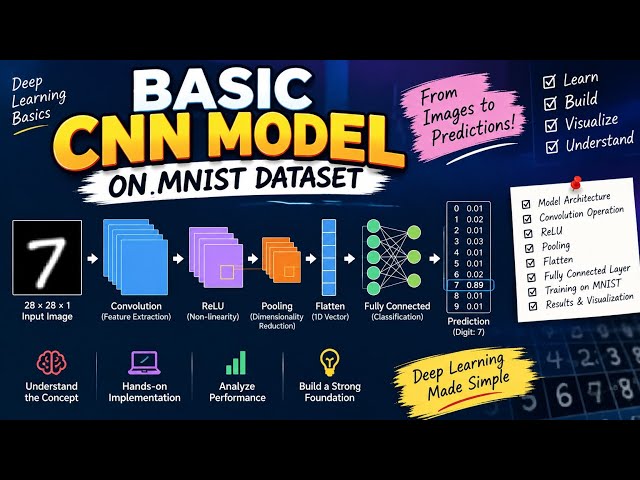 Learn how to build a Basic CNN from scratch using the MNIST dataset! 🧠💻
