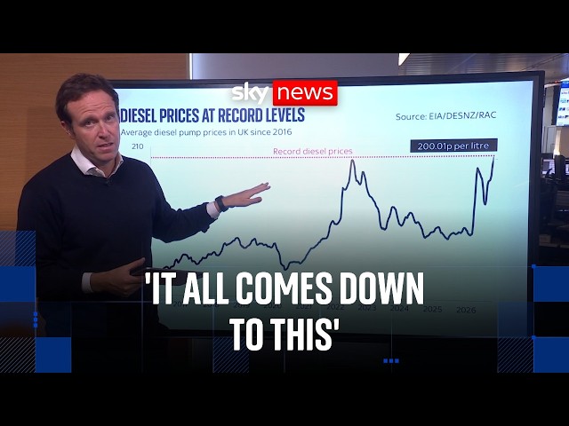 Why diesel prices are existential for Donald Trump