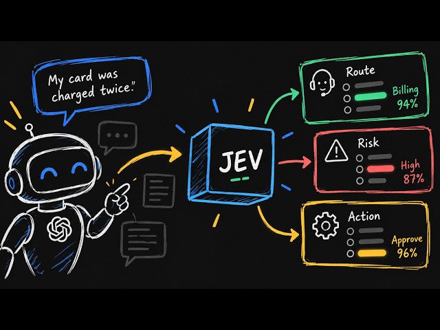 Jev: What Comes After LLMs?