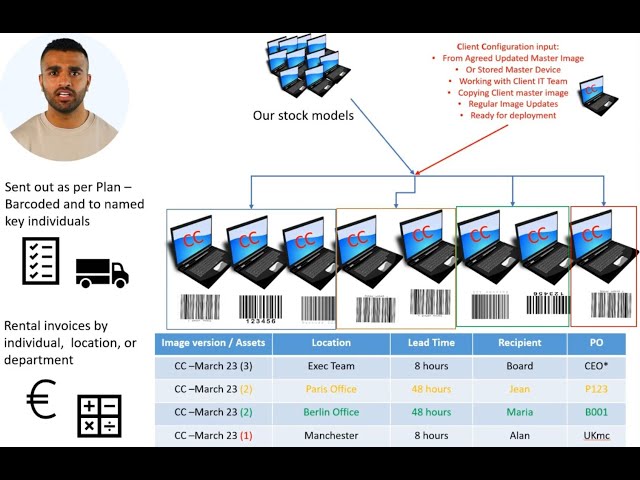 Business Continuity / Disaster Recovery Support Offering...