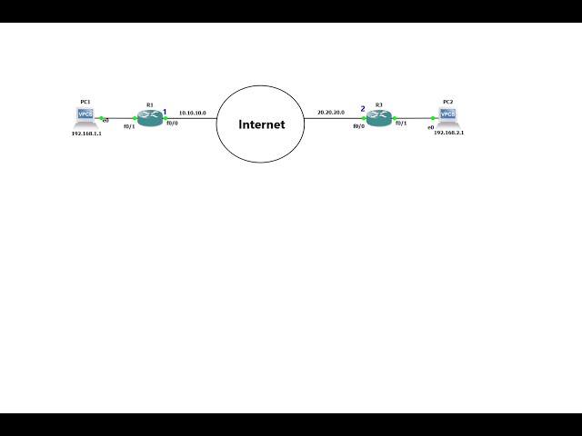 GRE tunnel Via ospf