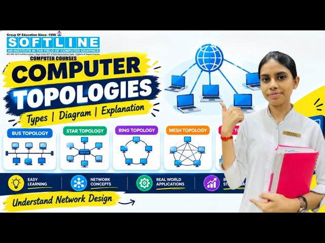 Computer Network Topologies Explained in Hindi | Bus, Star, Ring, Mesh & Tree Topology