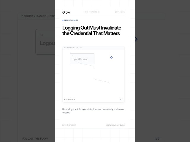 Logging Out Must Invalidate the Credential That Matters