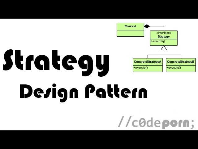 Strategy Design Pattern Explained Using C#
