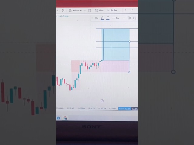 📈 Flag Pattern Kya Hota Hai? | Trading Chart Pattern Explained 🚩