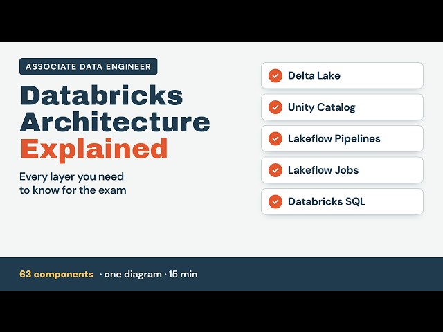 Databricks Assosiate Data Engineer Course - Databricks Architecture
