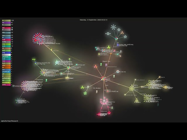 alphaXiv/OpenResearch - Gource visualisation