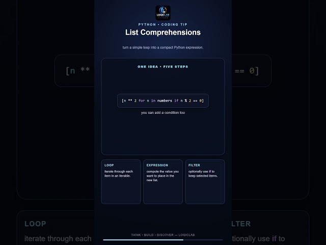 Python List Comprehensions Explained in 15 Seconds 🐍 #shorts