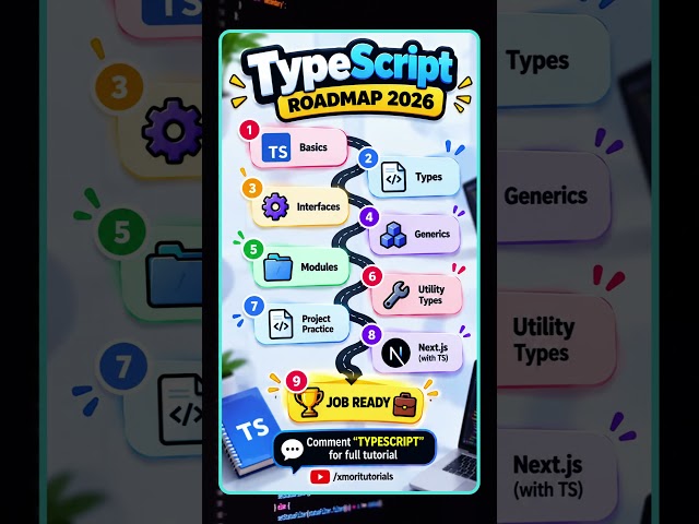 TypeScript Roadmap 2026 🚀 | Learn TypeScript from Beginner to Advanced