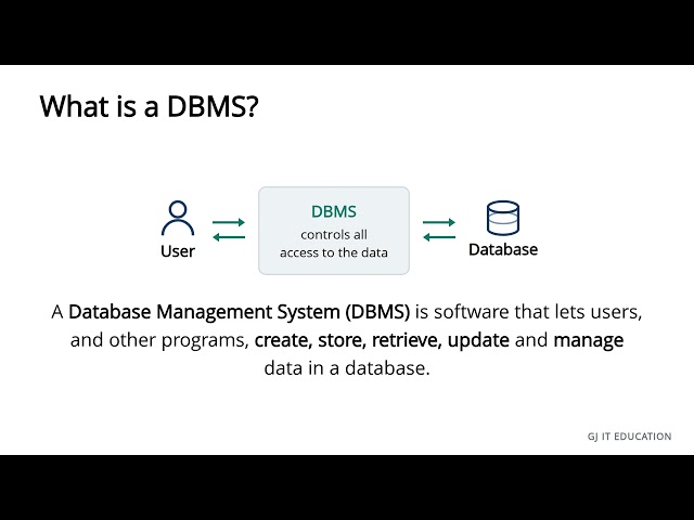 SQL Series Part 1 DBMS and Relational Databases Grade10 IT