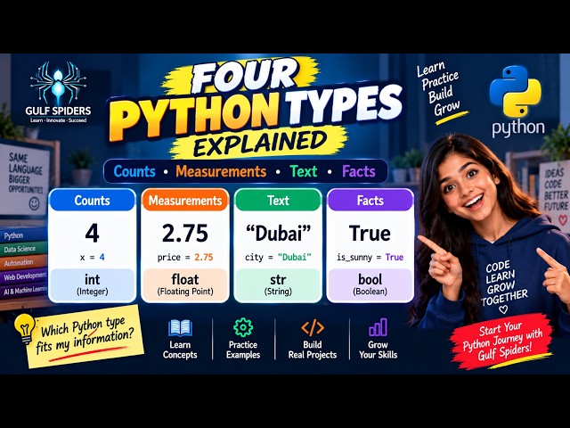 Python Data Types Explained | int, float, str & bool | Lesson-5 | Day-5