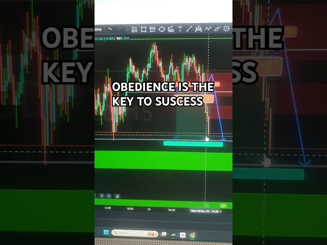 Trading Strategy For Success