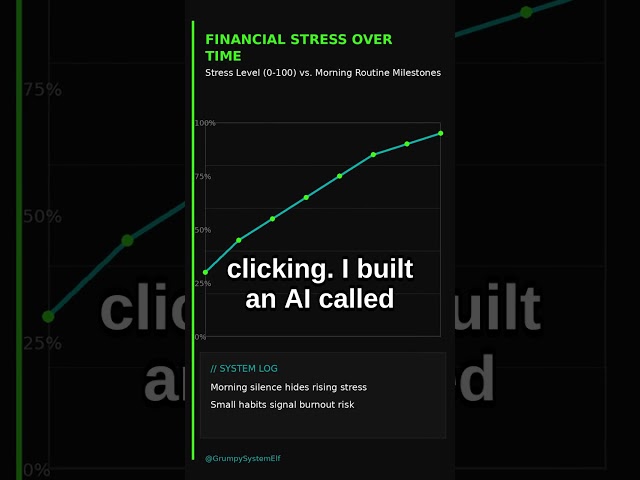 You’re still fixing tickets at 3am while your AI closes sales. #Shorts