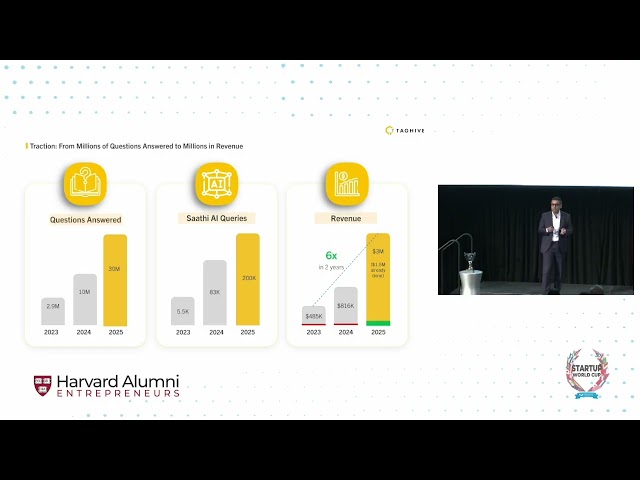 TagHive - Pankaj Agarwal - Harvard Alumni Entrepreneurs (HAE) Startup World Cup