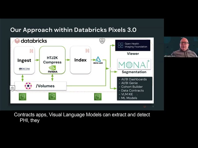Next Gen DICOM Imaging with Databricks Pixels and NVIDIA MONAI