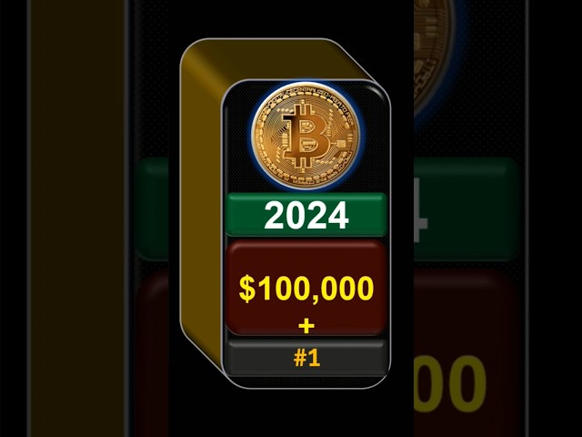 Bitcoin Price History  #shorts #shortvideo