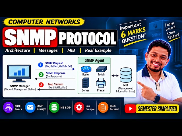 5.2 SNMP Protocol Explained | Architecture, Messages & MIB | Important 6 Marks | Computer Networks