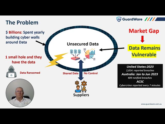 Meet GuardWare: Persistent Encryption That Makes Stolen Data Useless