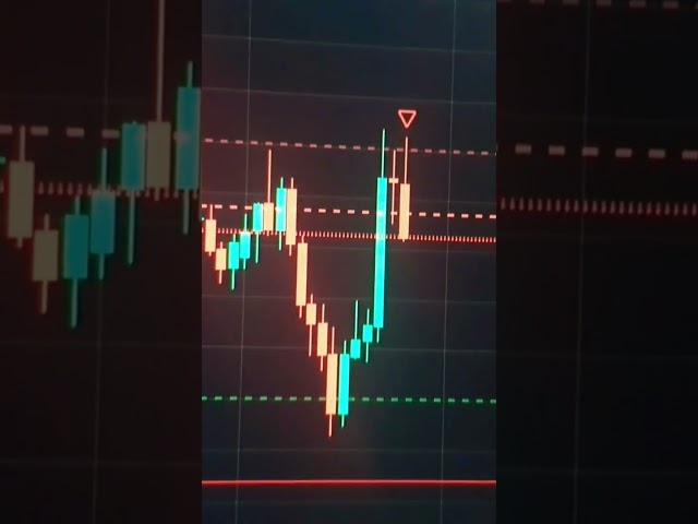 Powerful Forex Strategy #shorts #forex #trading